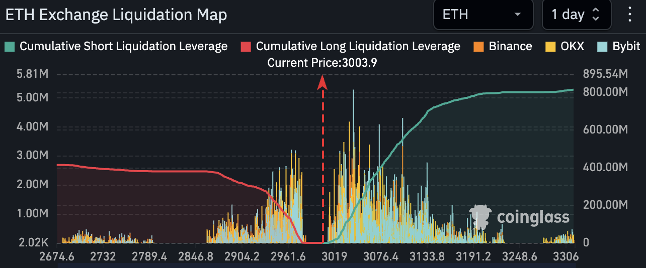 Grayscale Futures ETF